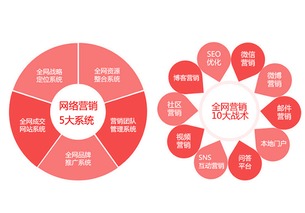 企業(yè)網(wǎng)絡營銷永缺的關鍵 用技術推廣服務補齊那顆“自動化螺絲釘”